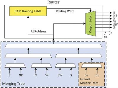 Verification of a neuromorphic computing network simulator using experimental traffic data